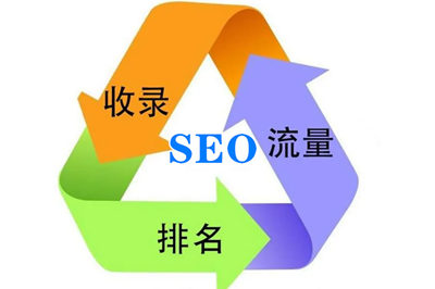 網(wǎng)站進(jìn)行SEO優(yōu)化能給企業(yè)帶來哪些優(yōu)勢(shì)？