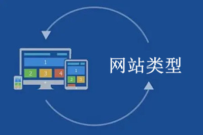 企業(yè)網(wǎng)站建設(shè)都有哪些網(wǎng)站類型？