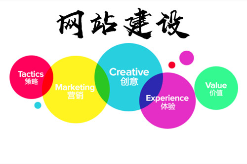 北京網(wǎng)站建設公司哪家好(圖2)